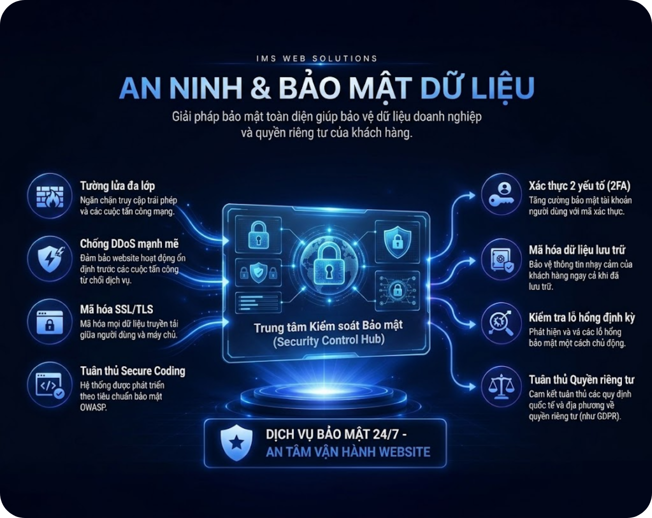 Đảm bảo bảo mật và an toàn dữ liệu
